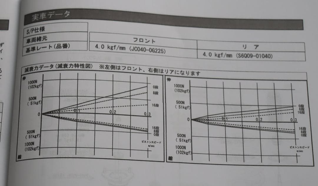 トヨタ プリウス ZVW30 ZVW35 TEIN FLEX　Ｚ　車高調