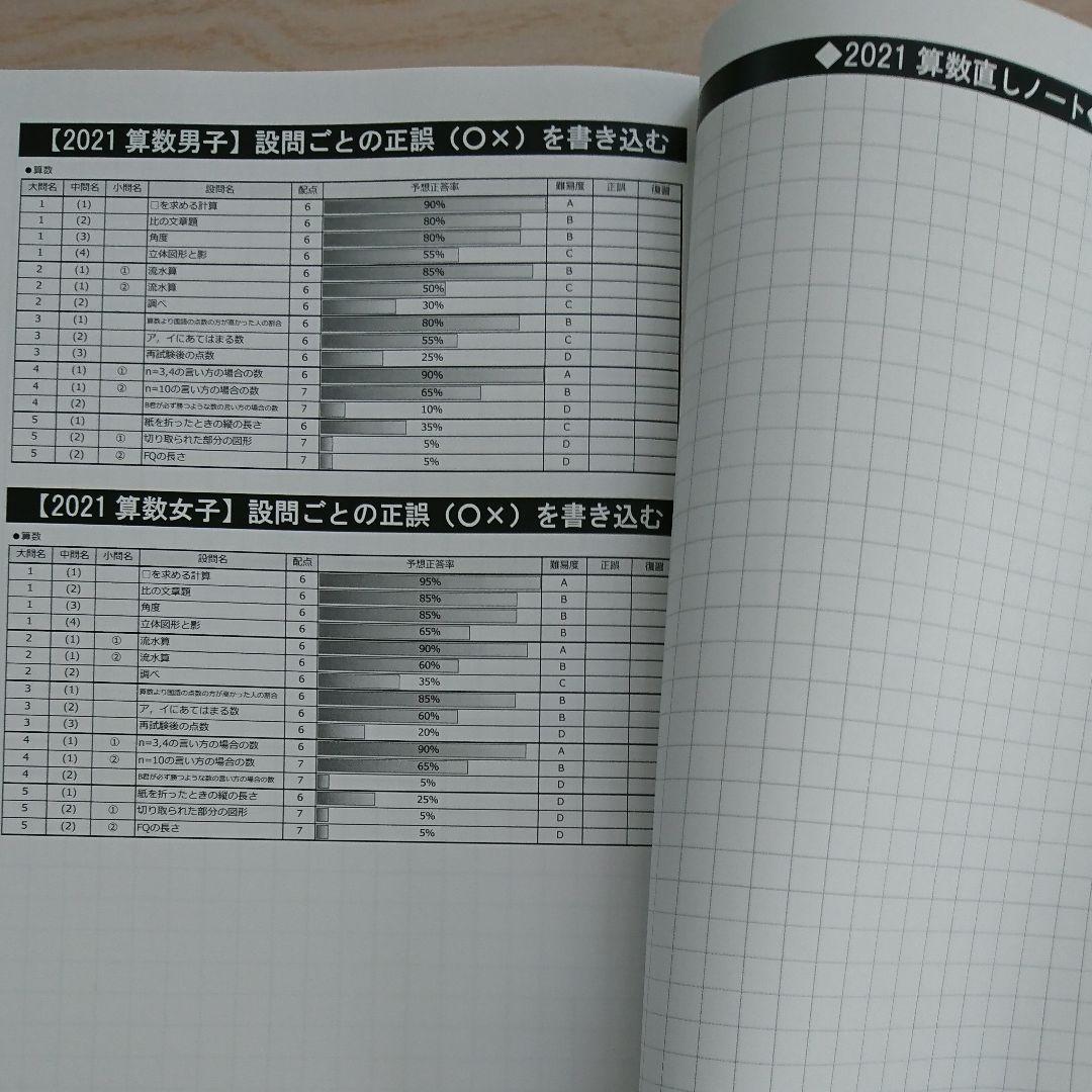 2022年【未使用】NN早実クラス 過去問オリジナル解説集 解答用紙ノート