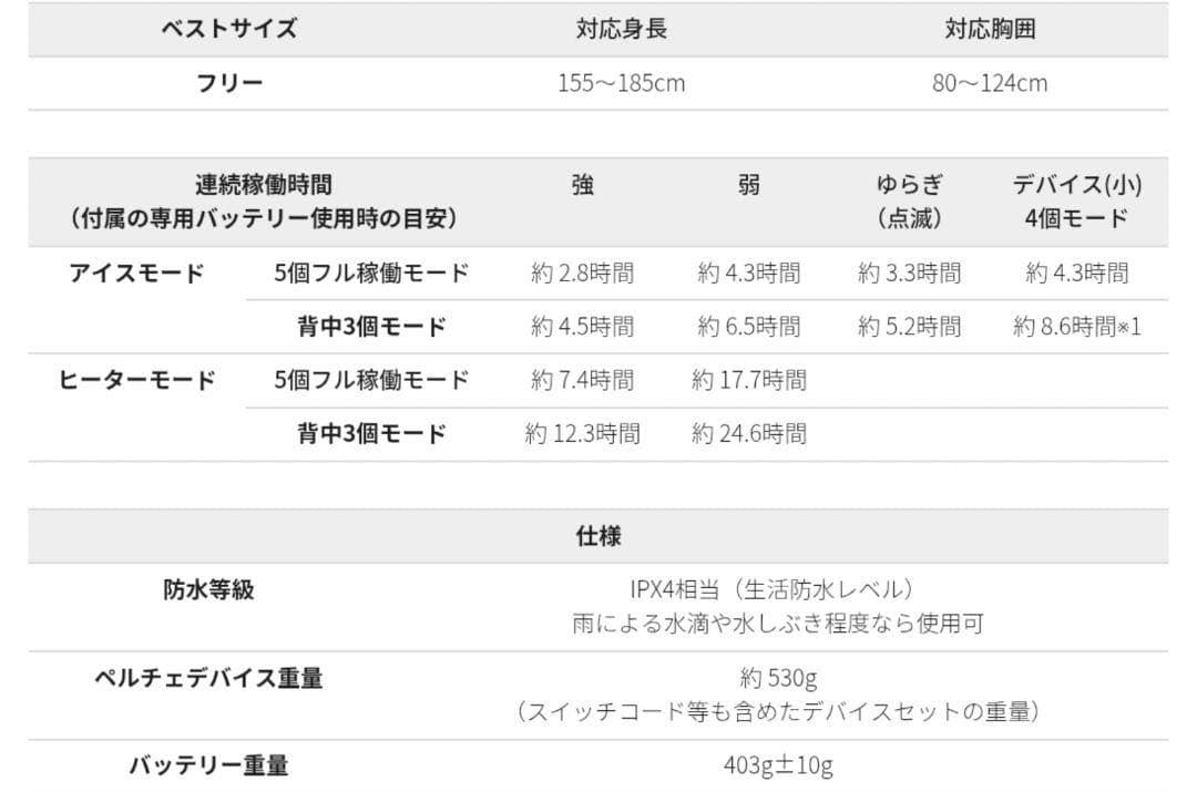 ※アッキー 【限定生産】ワークマン ペルチェベスト