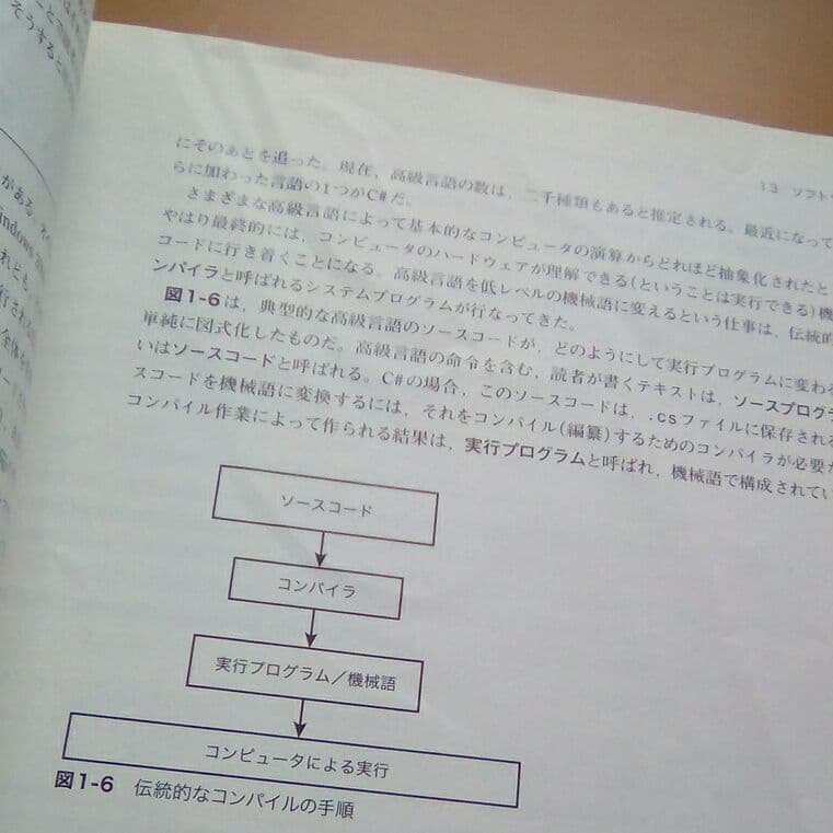 c#で始めるプログラミング　導入編