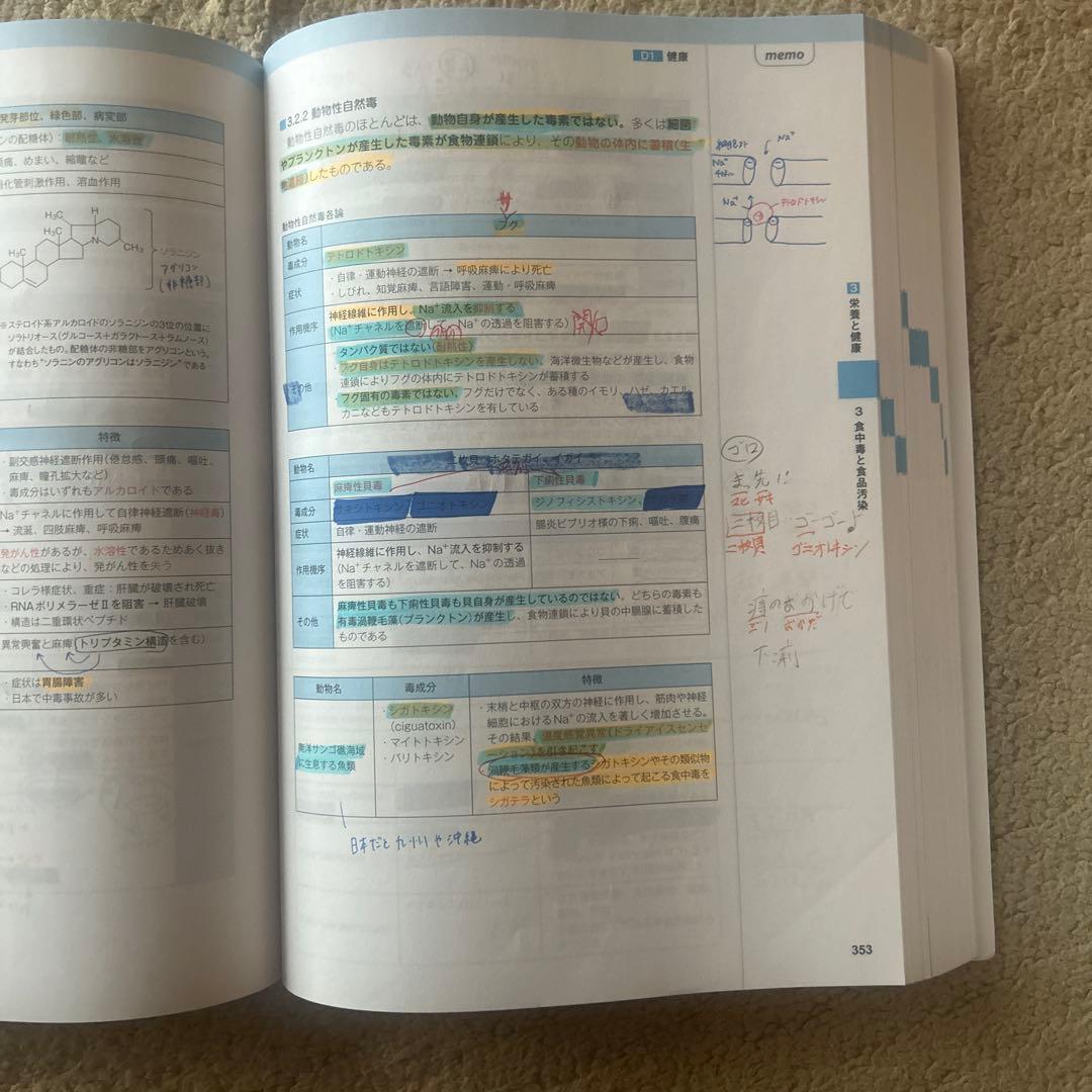 コアカリ重点ポイント集 Vol.1-3セット