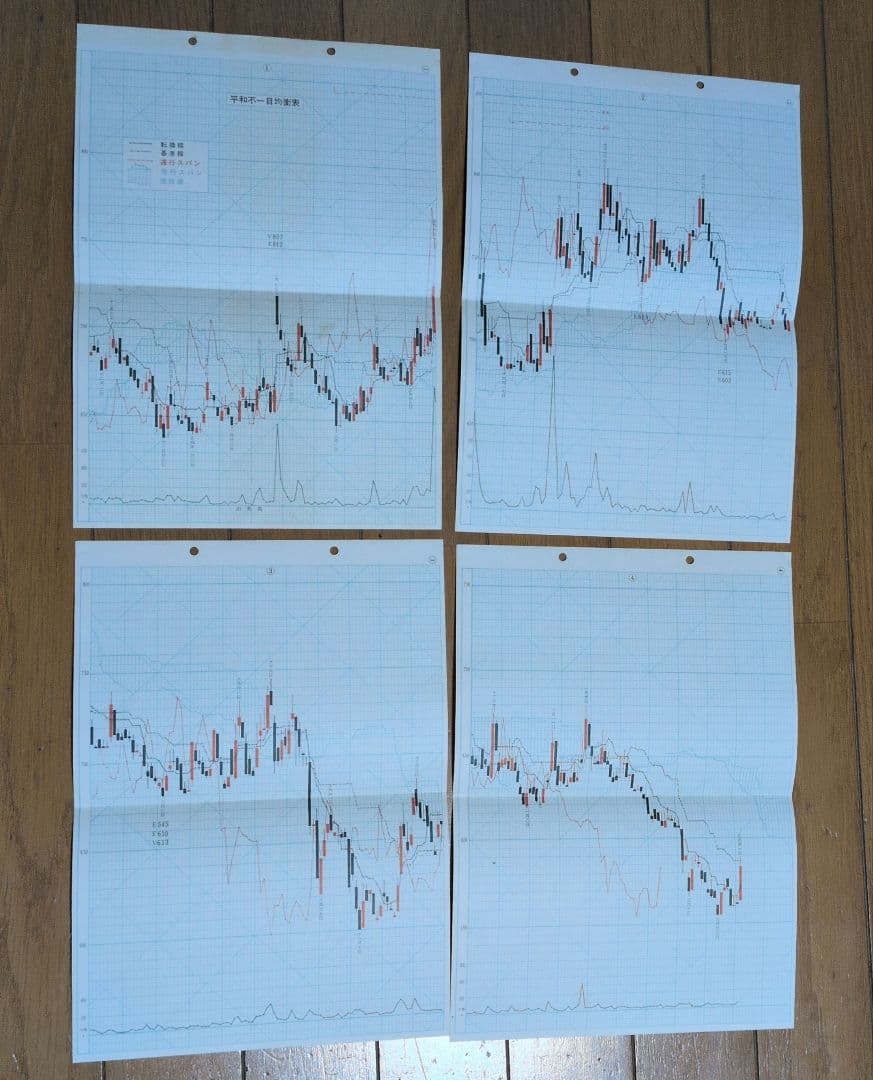 一目均衡表七冊　一目山人著