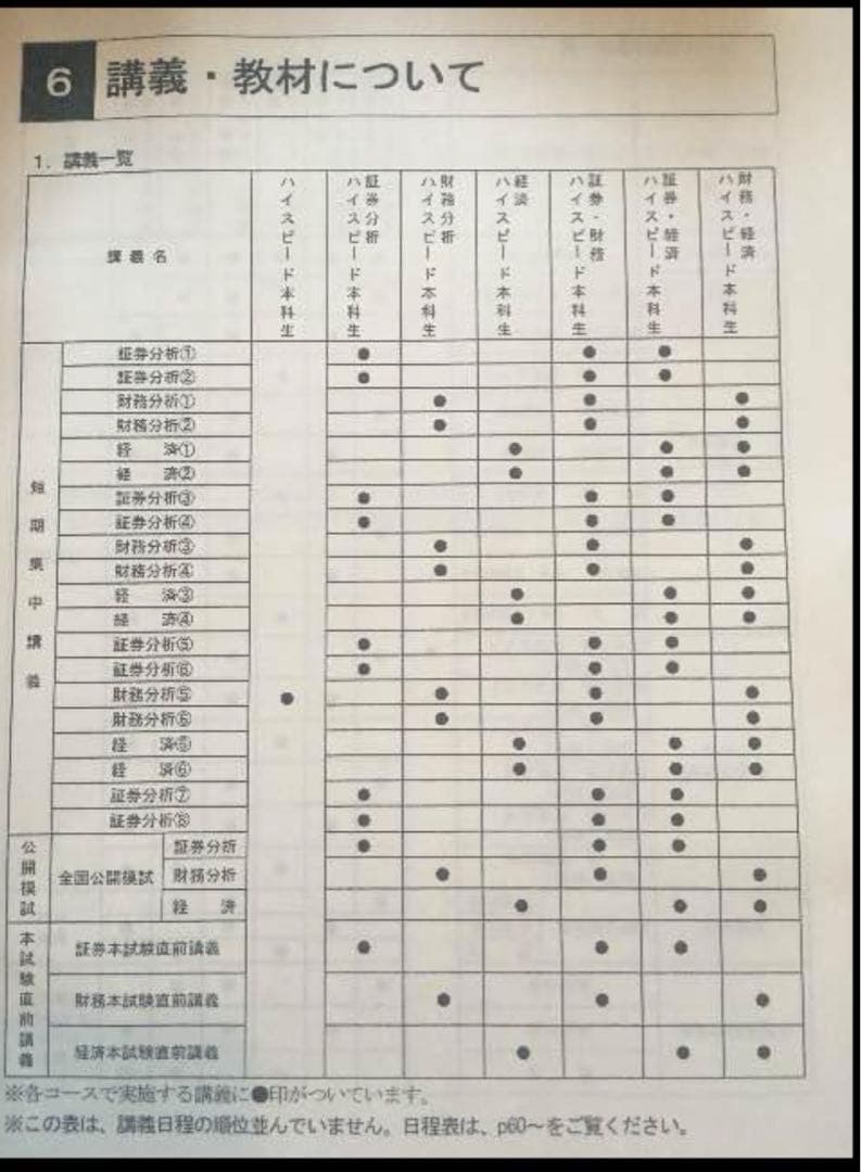 証券アナリスト講座