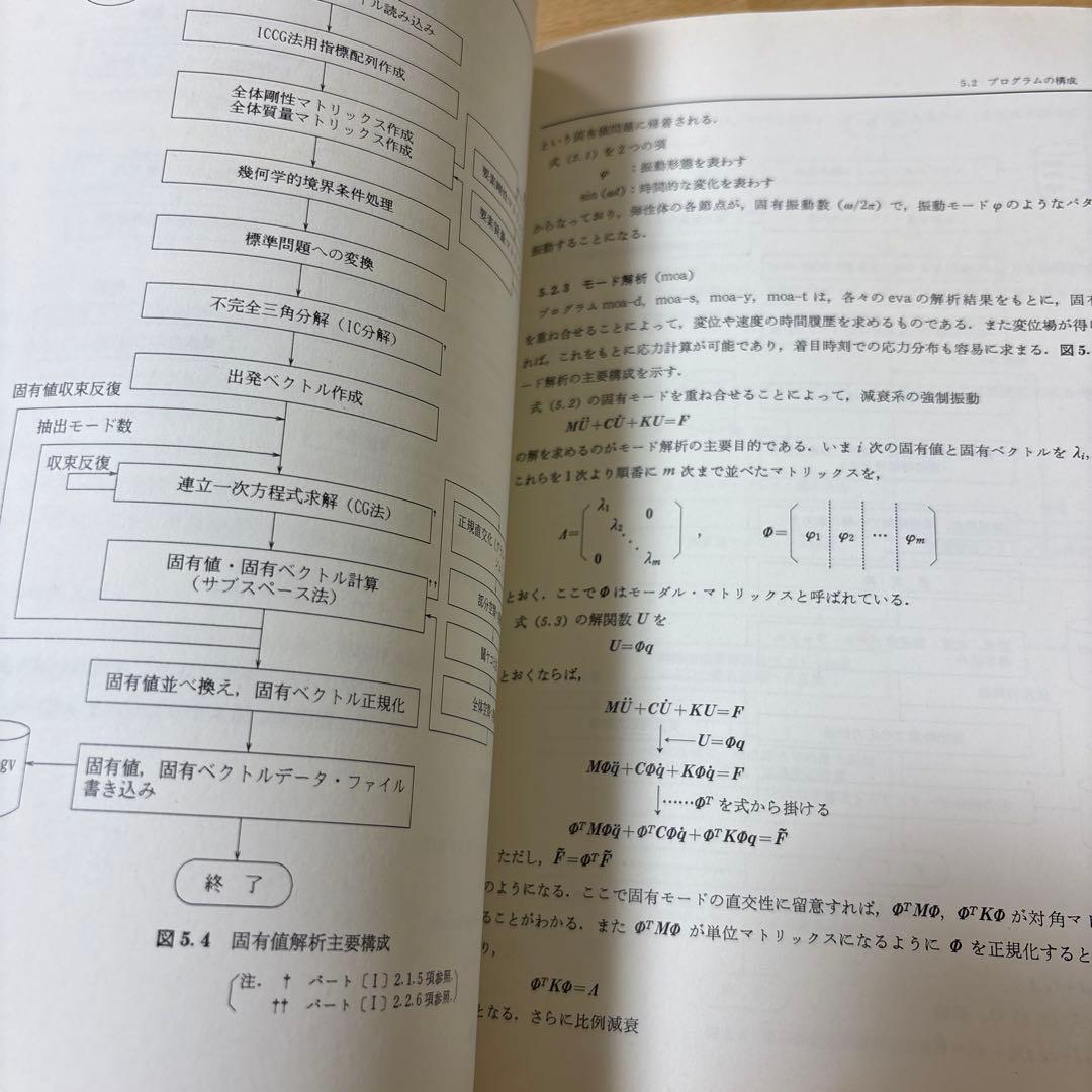 PC-9801 有限要素法プログラミングの実際Ⅱ 3次元　シェル