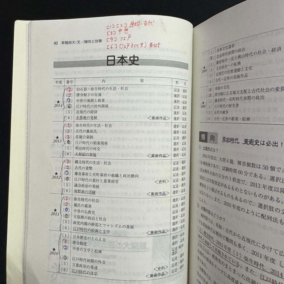 赤本　早稲田大学　文学部　1981年～2020年　40年分