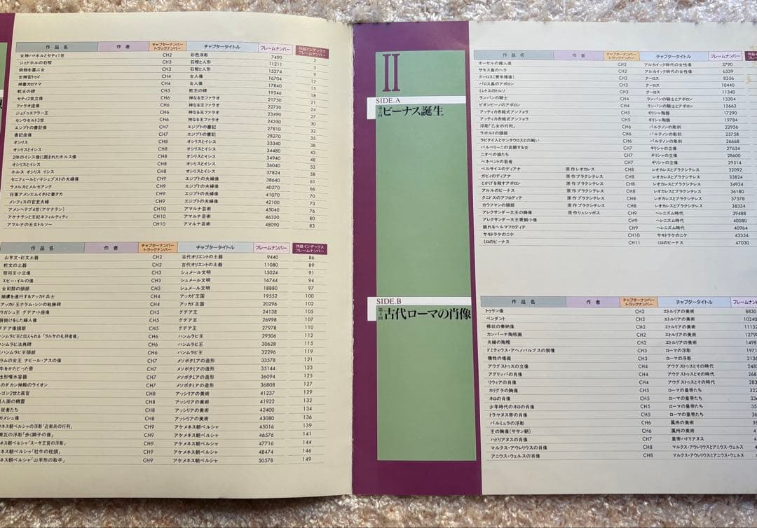 レーザーディスク　ルーヴル 美の回廊7枚セット