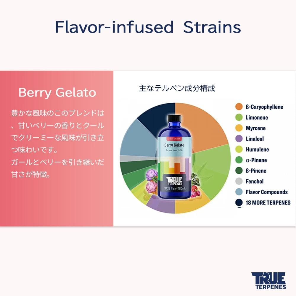TRUE テルペン 510 CBD CBN CBG 10ml ベリージェラート