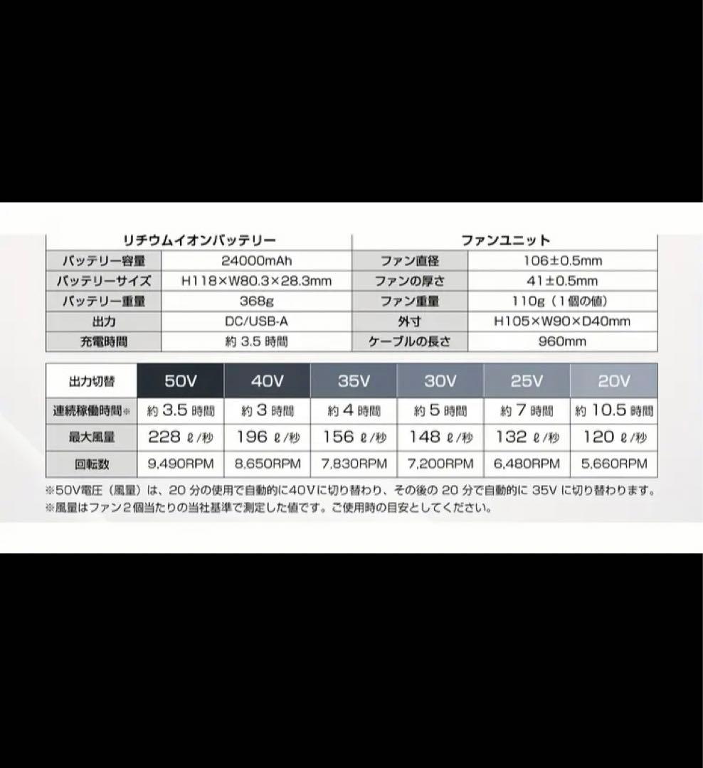 ★新品★空調服ファンバッテリーセット　AFXBOOTS 50V 型番F50N25