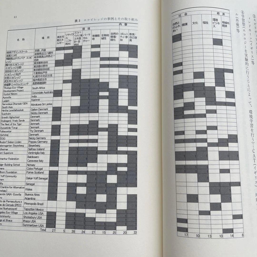 岩波講座 都市の再生を考える(全8巻揃)