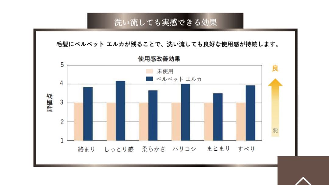 Y’s LABO　ベルベットエルカ　ヘアオイル　500ml