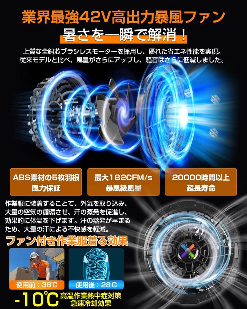 空調服用ファンバッテリーセット 最大42V出力 耐水防塵 無段階風量調