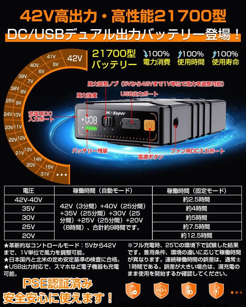 空調服用ファンバッテリーセット 最大42V出力 耐水防塵 無段階風量調