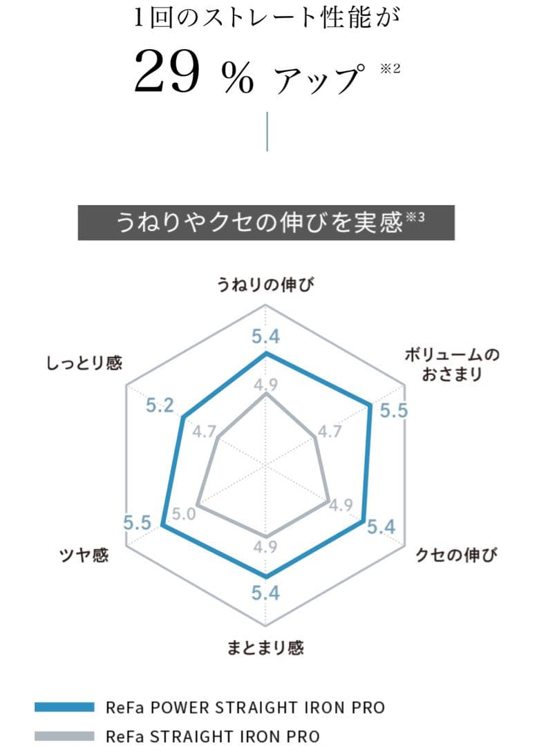 ReFa パワーストレートヘアアイロンプロ RE-BS ホワイト