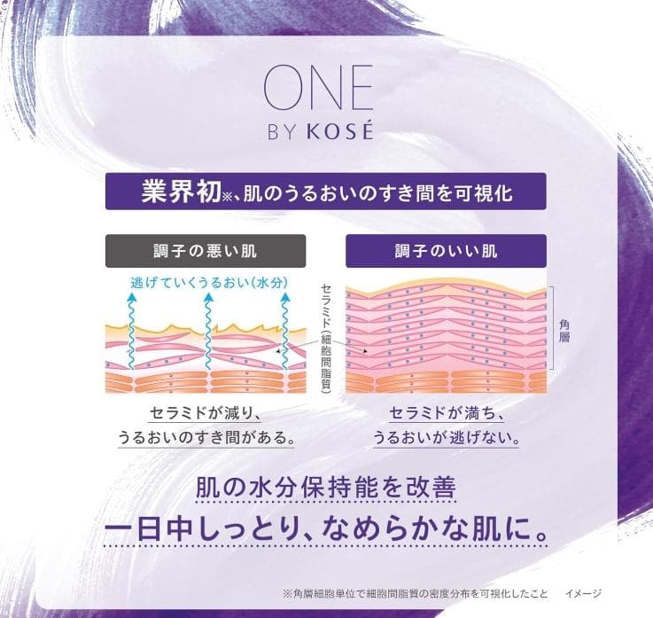[新品] 3個セット ONE BY KOSE セラム ヴェール 薬用導入美容液