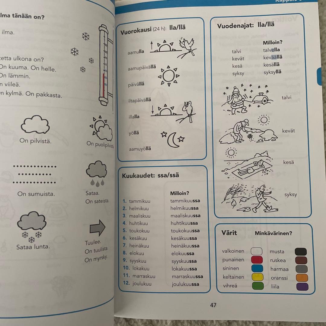 フィンランド語　SUOMEN