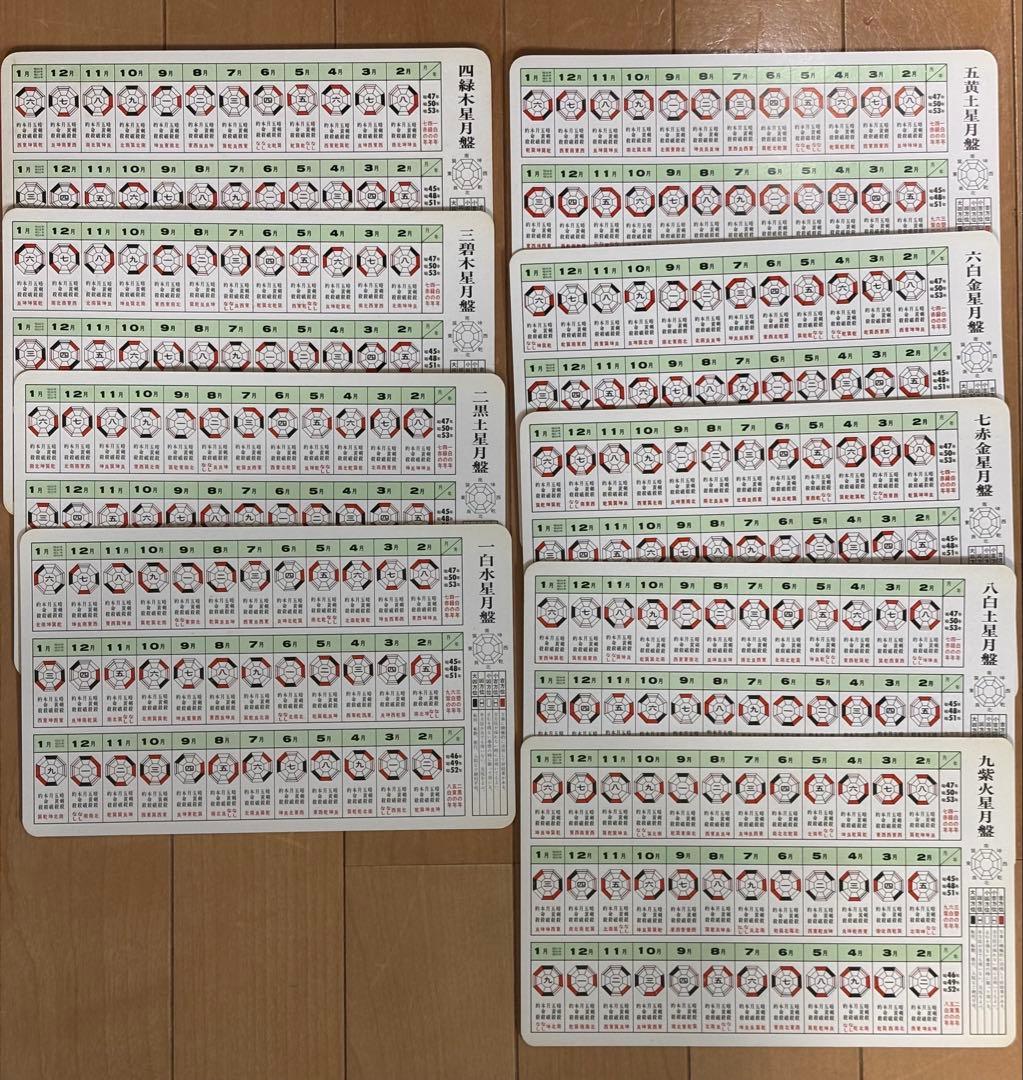 個性学入門 生まれ日による個性と相性 昭和47年初版 三命方象著