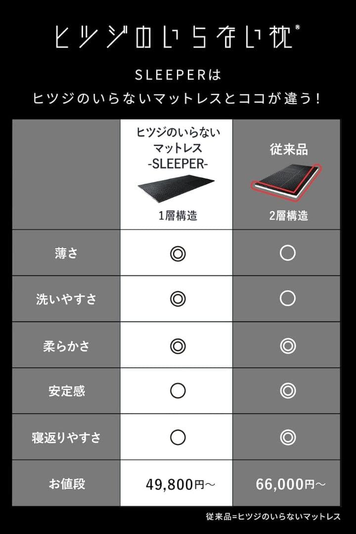 ヒツジのいらないマットレス -SLEEPER- ダブル 洗える