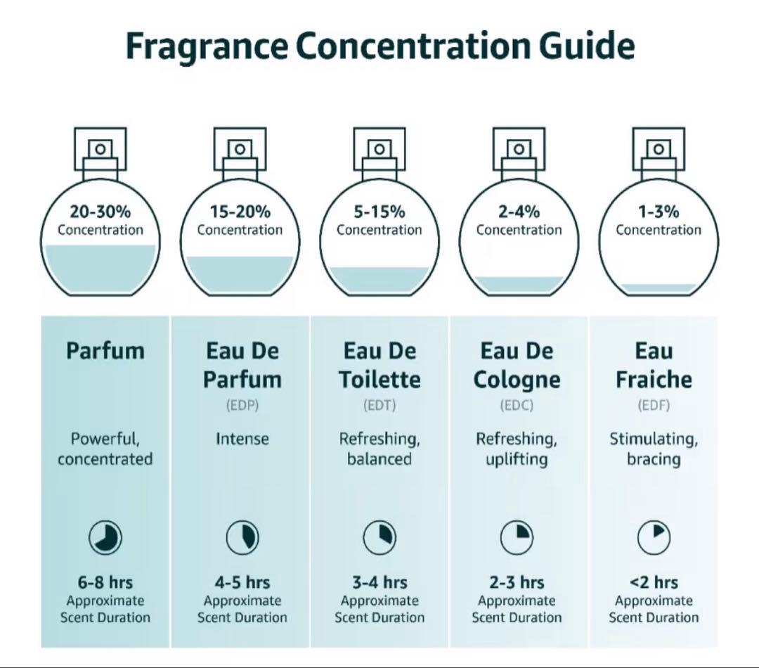 【DIOR】クリスチャンディオール オム インテンス EDP SP 50ml