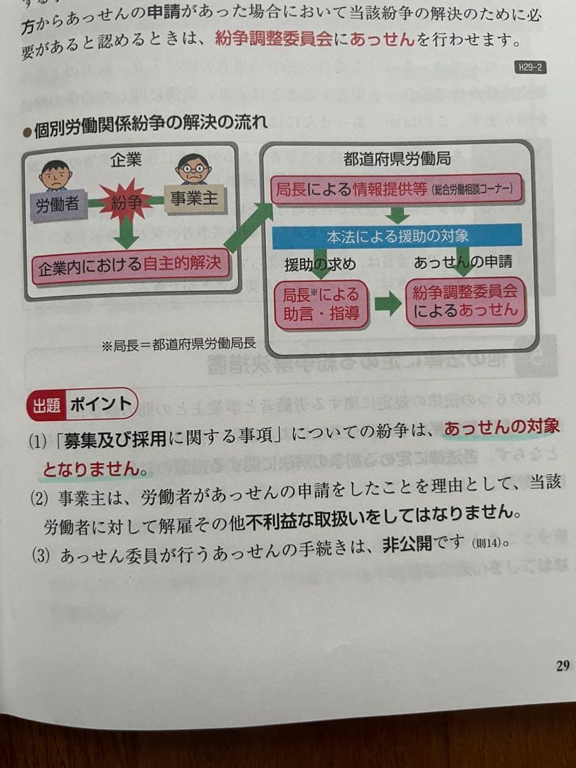 ユーキャン　2025年　社会保険労務士講座