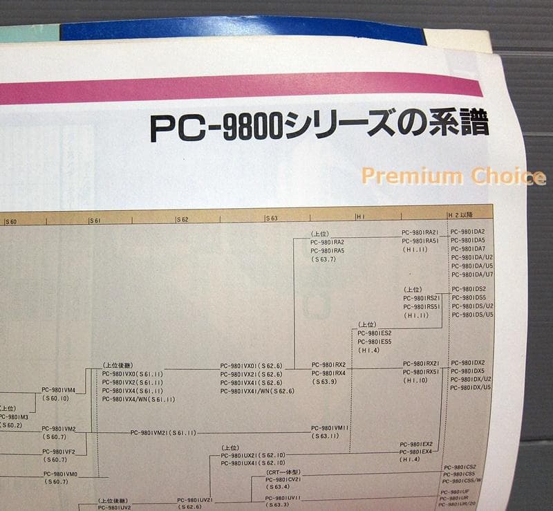 NEC PCシリーズ 総合プロダクトガイド 1995 Autumn 業務用