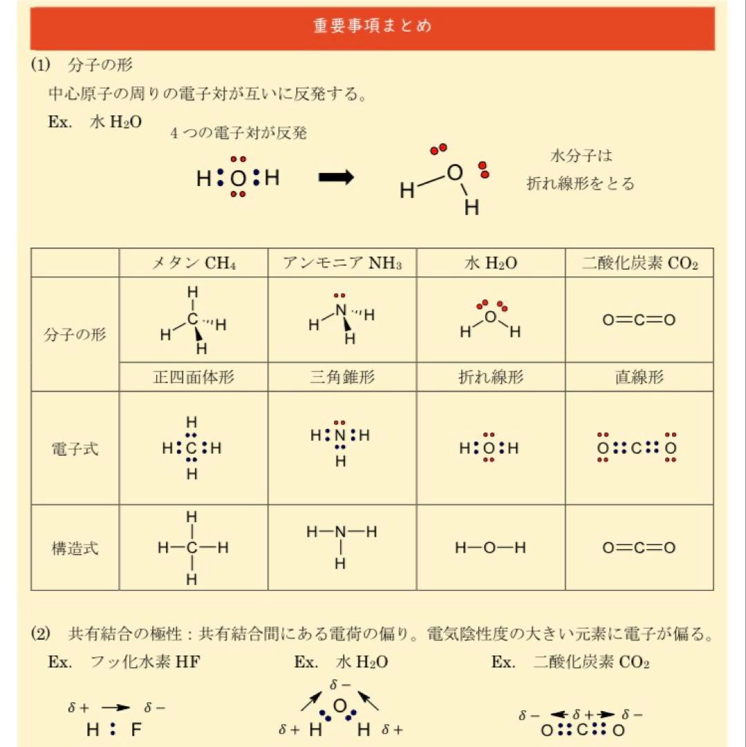 【受験勉強スタートへ】医学部化学オリジナル講義&演習プリント