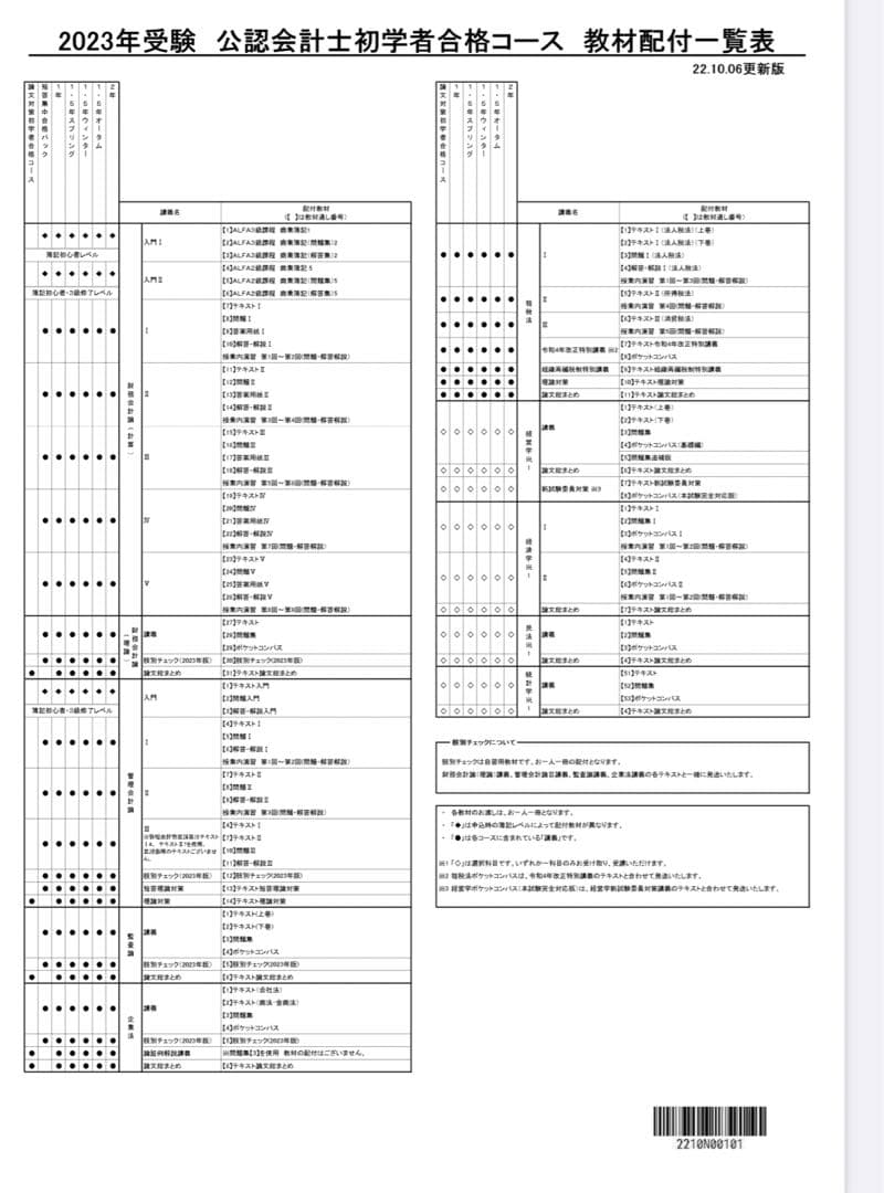 訳あり値下げ！大原公認会計士2023年合格WEB通信講座75万円一式半額以下！