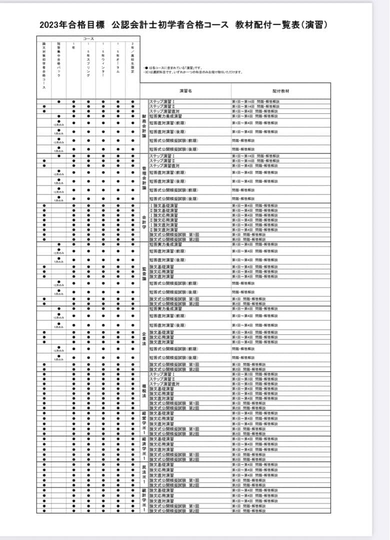 訳あり値下げ！大原公認会計士2023年合格WEB通信講座75万円一式半額以下！