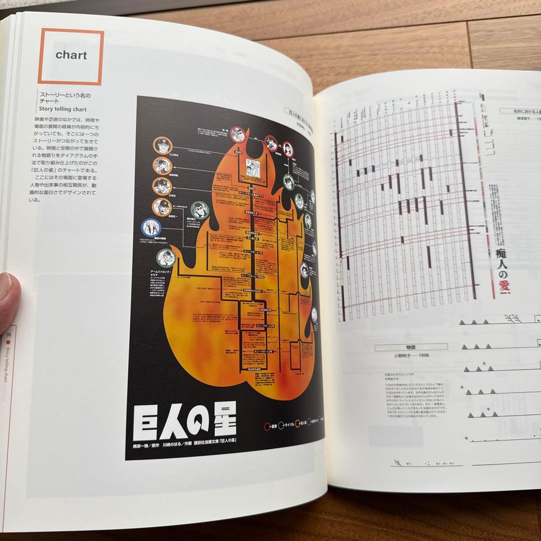 武蔵野美術大学のデザイン教育アーカイブ「ダイアグラム教育」展　カタログ