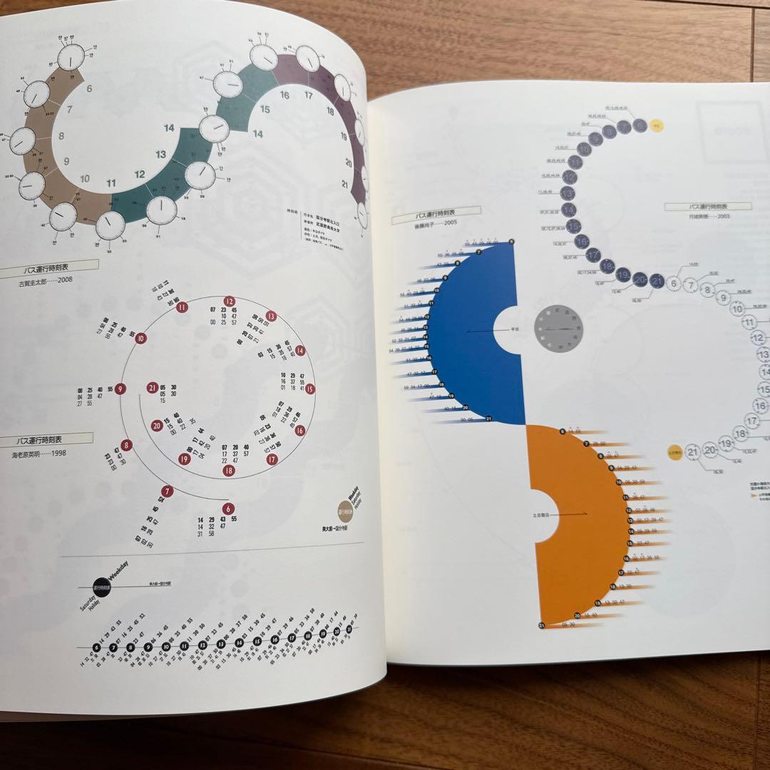 武蔵野美術大学のデザイン教育アーカイブ「ダイアグラム教育」展　カタログ