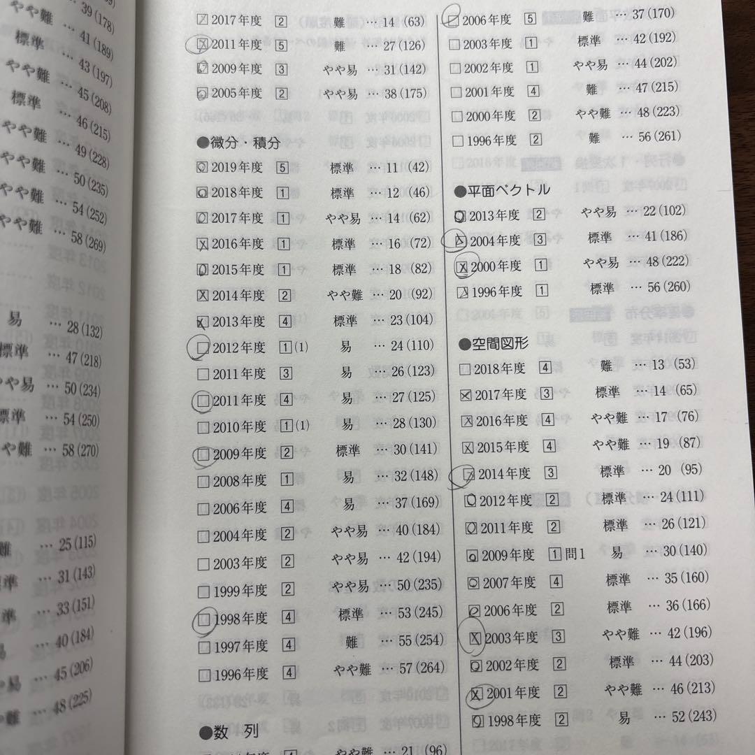 京都大学青本セット