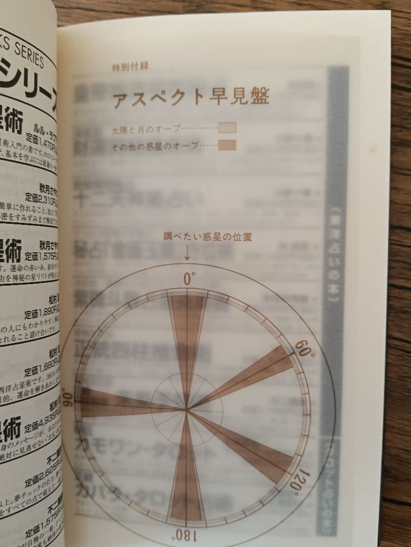 アスペクト占星術