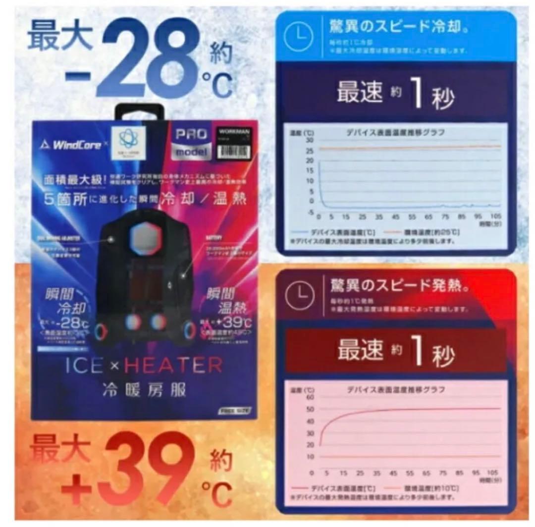WORKMAN ICE×HEATER‼️2025年製大容量バッテリー付き‼️送無料