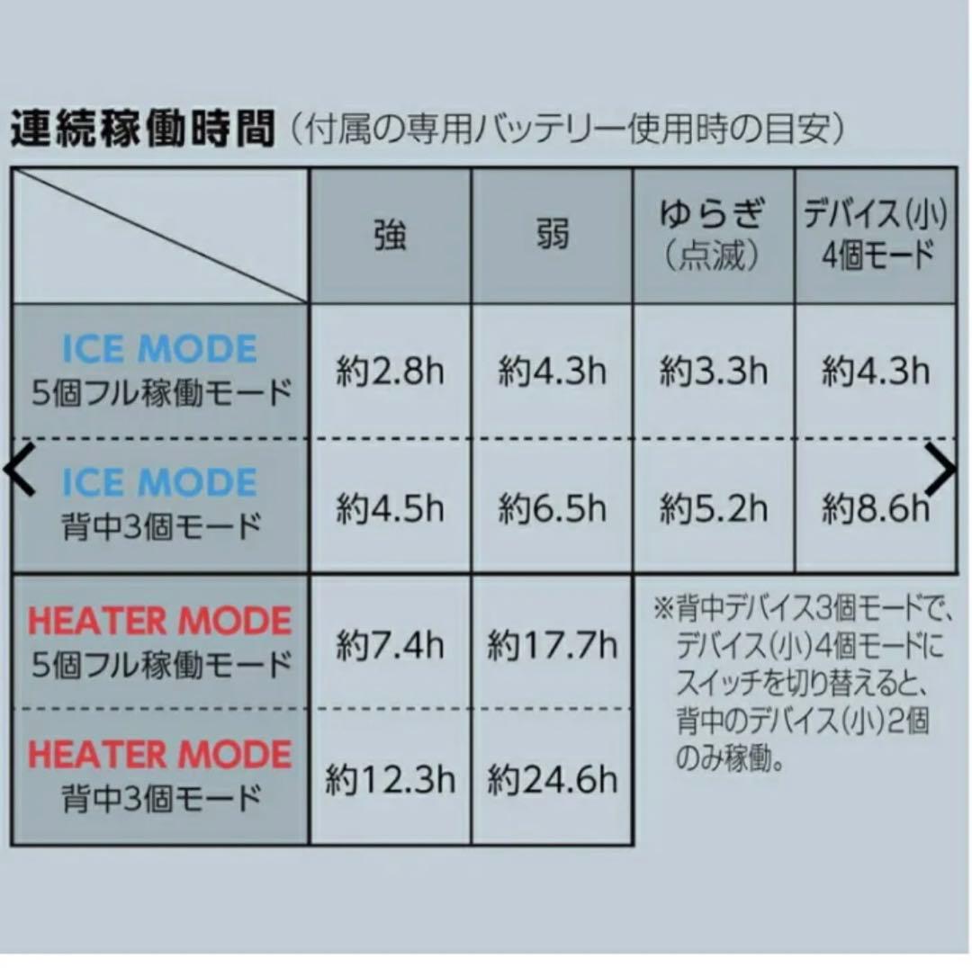 WORKMAN ICE×HEATER‼️2025年製大容量バッテリー付き‼️送無料
