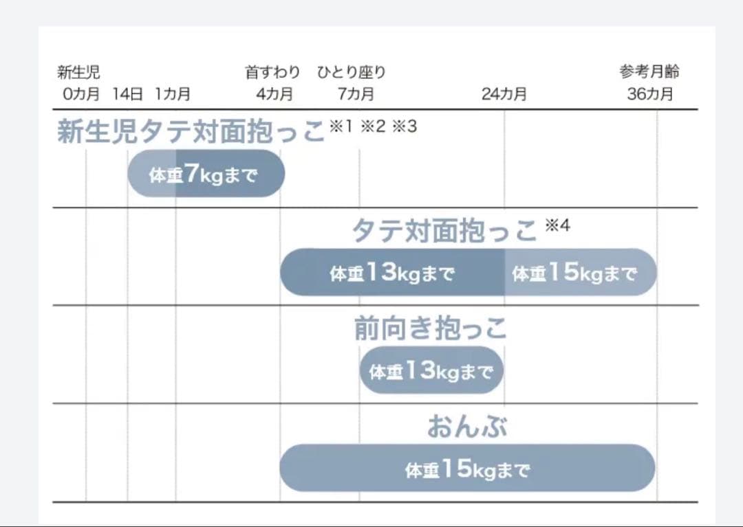 アップリカ　ラクリス　ブラック メッシュ 抱っこ紐