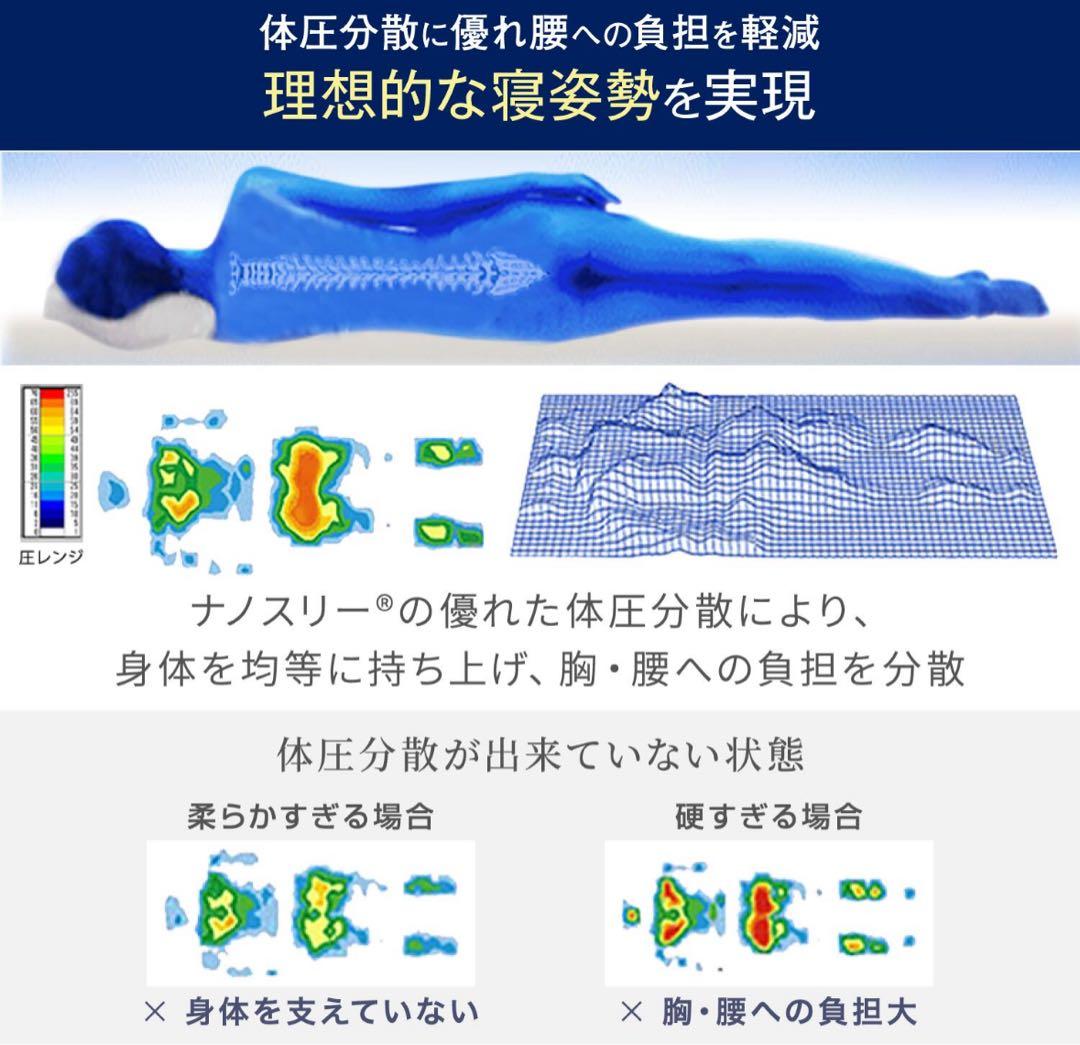 【美品】モットンマットレス セミダブル レギュラー