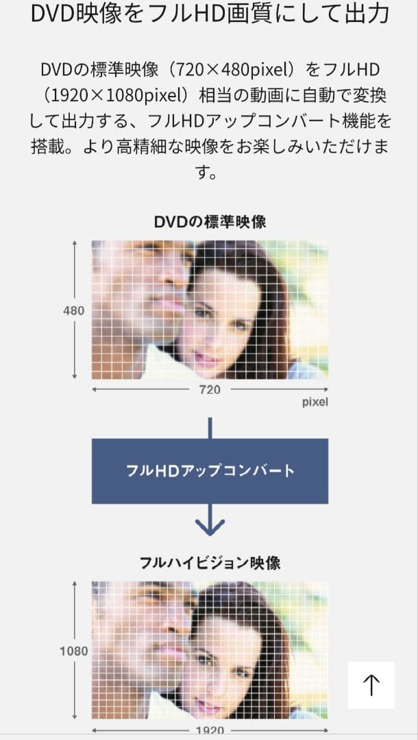 新品未使用Panasonic ブルーレイディスクプレーヤー DMP-BD90S
