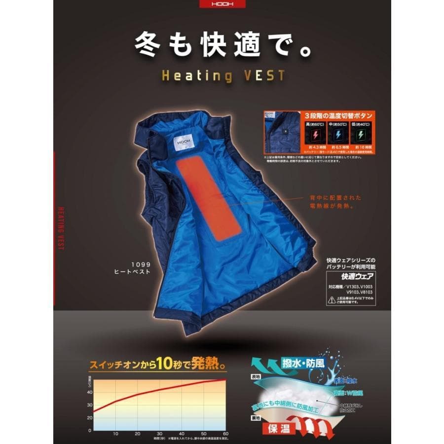 HOOH　1099　1ネイビー　M　ヒートベスト&V1333　バッテリー　セット