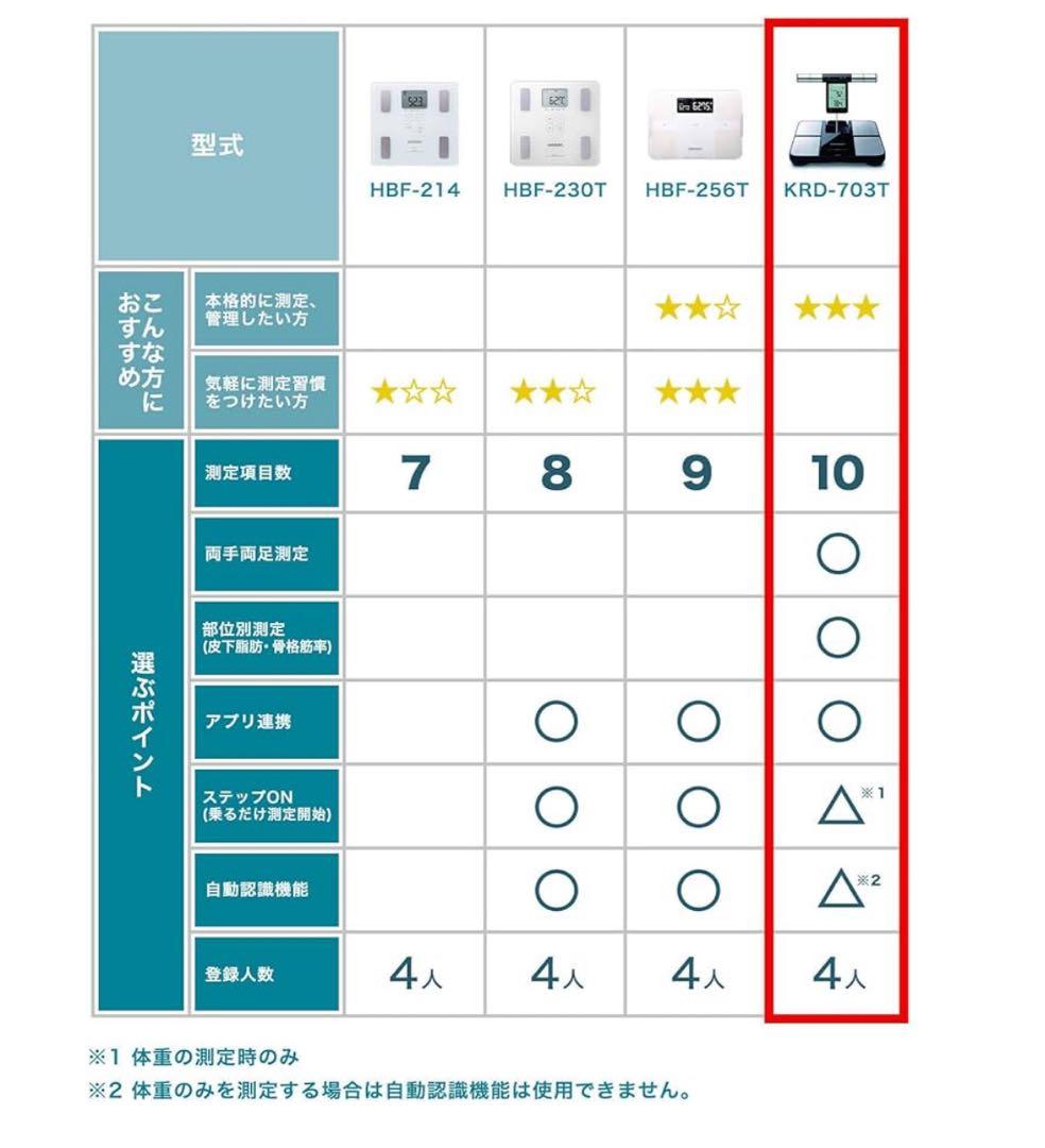 オムロン 体重 体組成計 KRD-703T ブラック