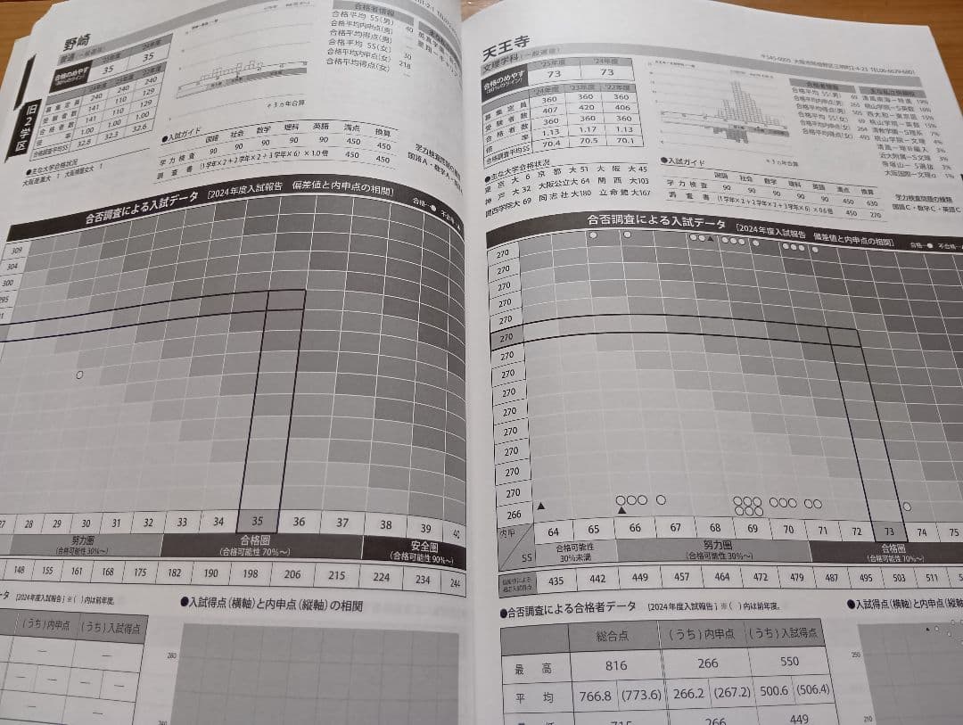 【高校への進学指針 2025年度 大阪府立版】