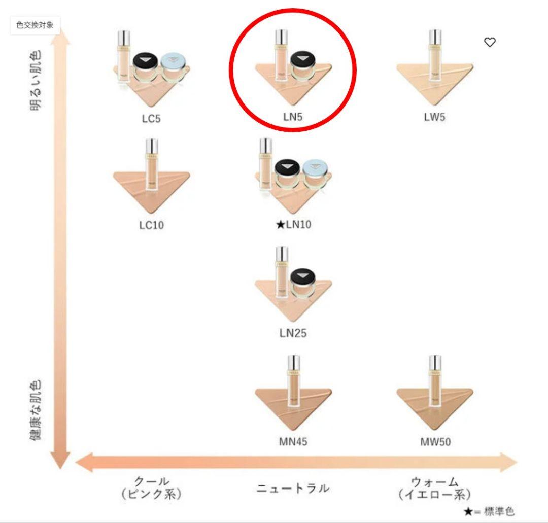 プラダ　メッシュ　クッション　LN5