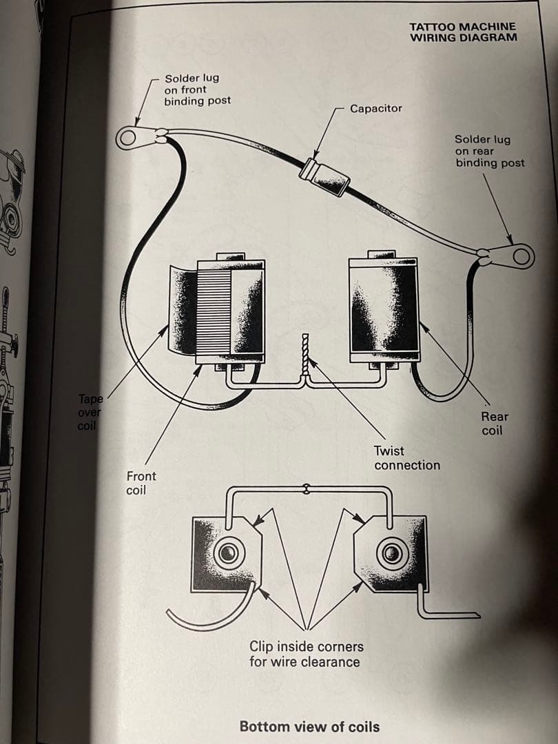 アート・デザイン・音楽 Tattooing A to Z by Huck Spaulding