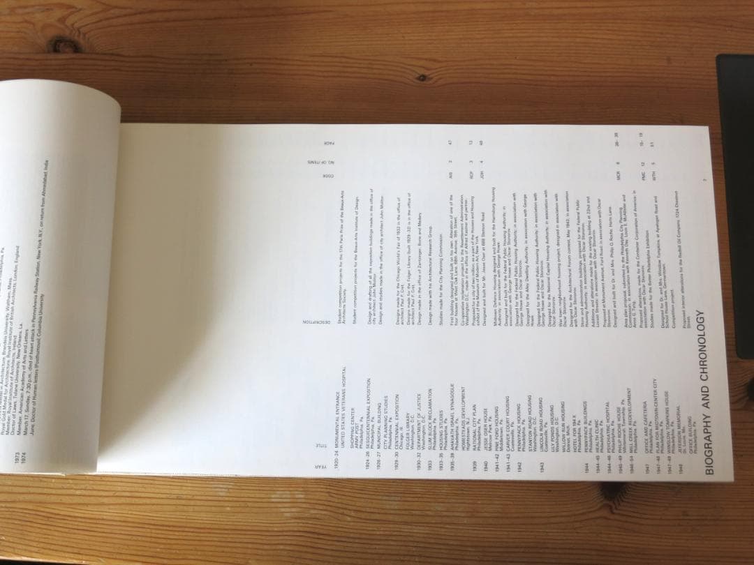 初版 LOUIS I.KAHN COMPLETE WORK1935-74