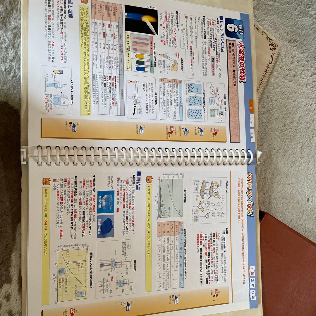 値下げしました　家庭教師用教材