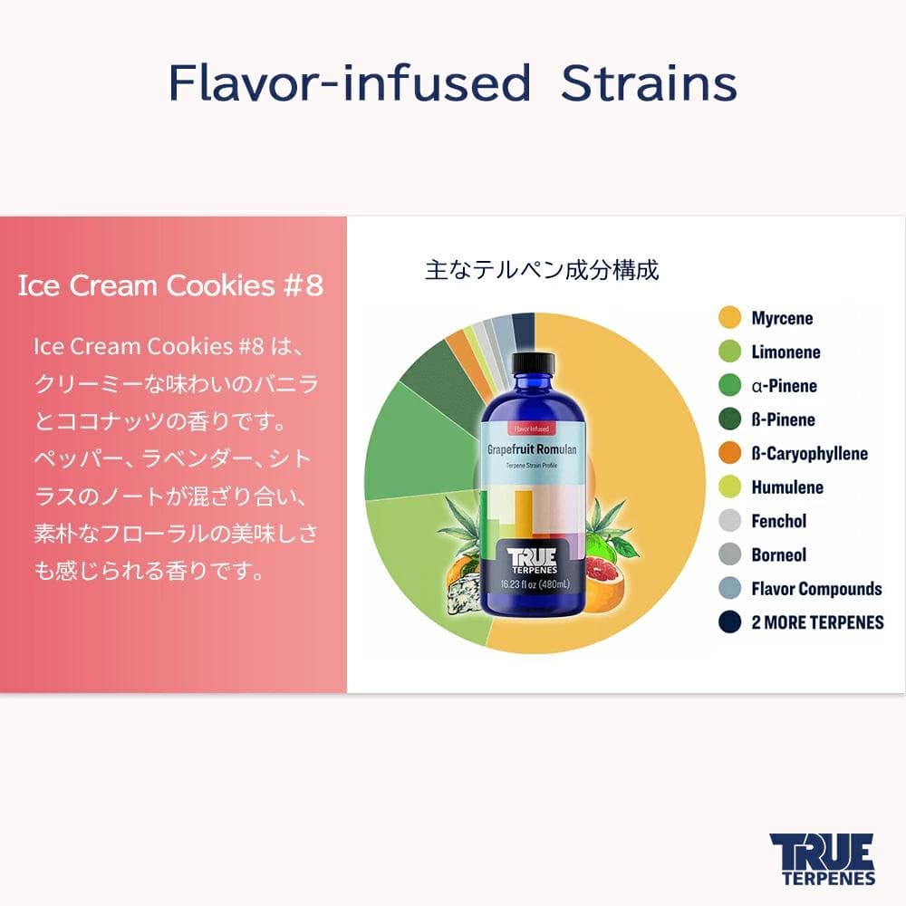 TRUE テルペン CBD CBN CBG 10ml アイスクリームクッキー
