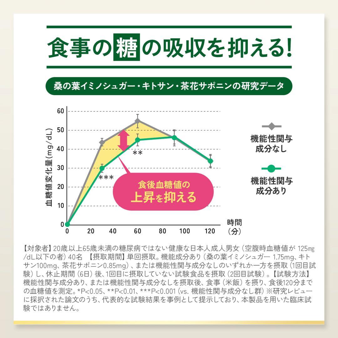 ファンケル☆プレミアムカロリミット☆40日分160粒☆２袋