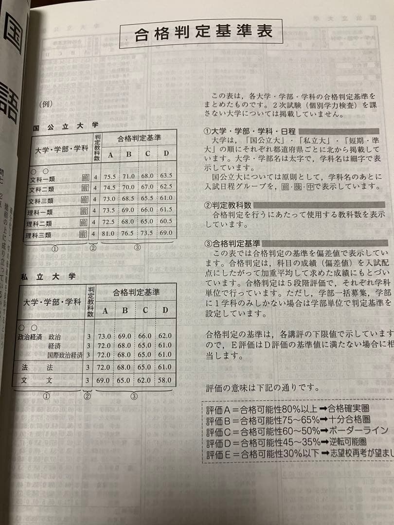 代々木ゼミナール 全国記述模試 2009年第4回 合格判定基準偏差値掲載資料集付