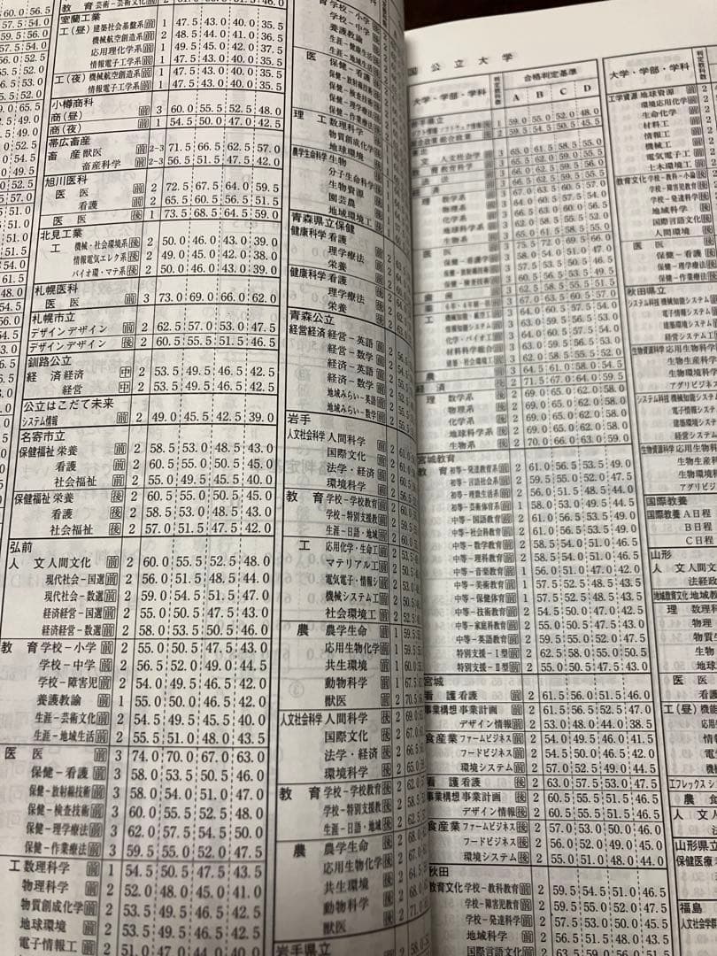 代々木ゼミナール 全国記述模試 2009年第4回 合格判定基準偏差値掲載資料集付