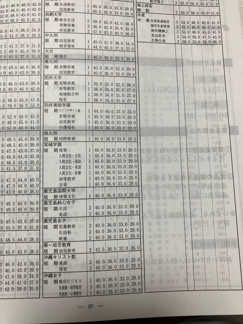 代々木ゼミナール 全国記述模試 2009年第4回 合格判定基準偏差値掲載資料集付