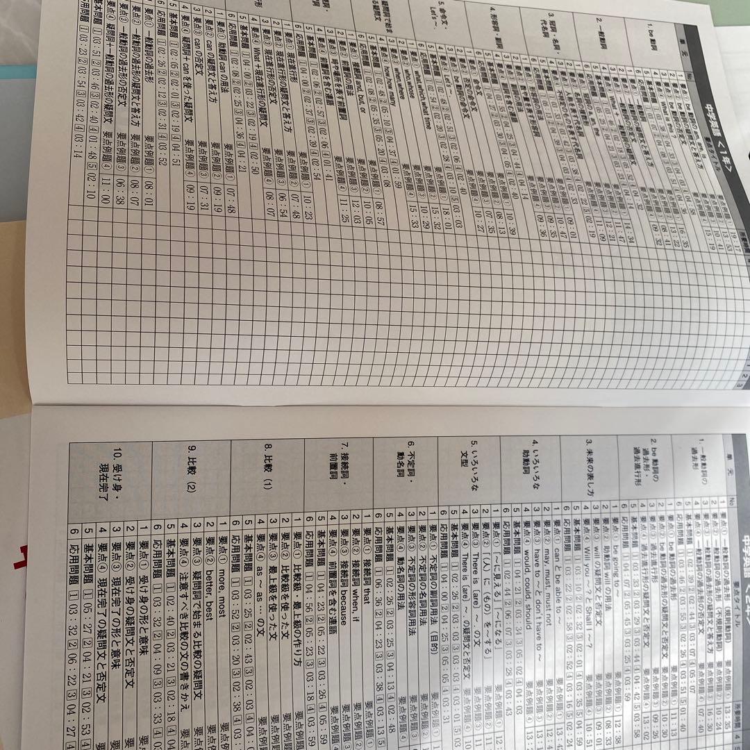 受験テスト対策DVD新品未開封中学生1〜3年数学・国語セットプロテク先生受験勉強