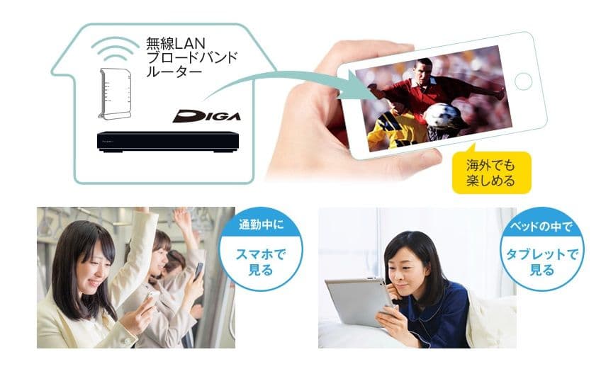 ブルーレイレコーダー 全国配送無料 2020年 DMR-BCW560 2番組録画